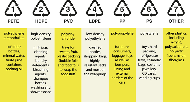 Waste waste  / of waste